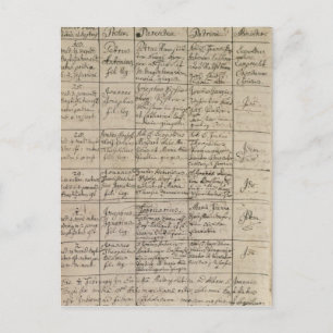 Mozarts tillträde i det dop- registret, 1756 vykort