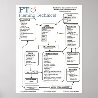 Mp2-layout stor poster