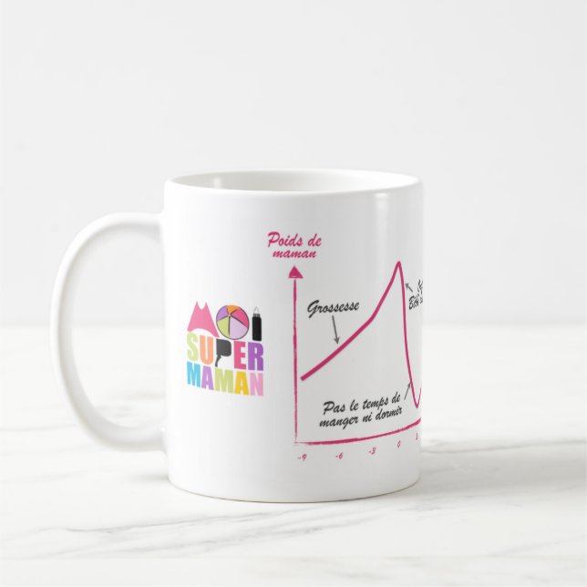Mug blanc 325ml Moi Super Maman- Grossesse Kaffemugg (Vänster)