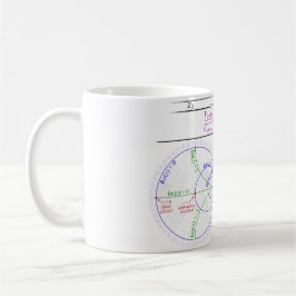Mug Smith Chart Explanation Kaffemugg