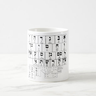 Mugg-diagram över alfabet Hebreiska språket Kaffemugg
