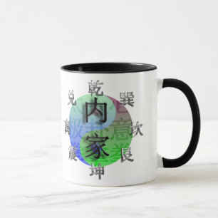 Mugg för 8 diagram