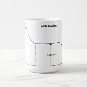 Mugg för ADSR (attack, förfaller, tål, frigöra
