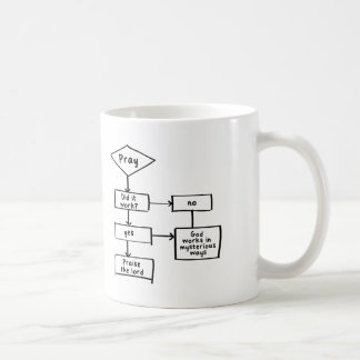 Mugg för bönflödesdiagramkaffe