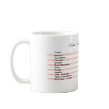 Mugg för födelsemånadkaffe