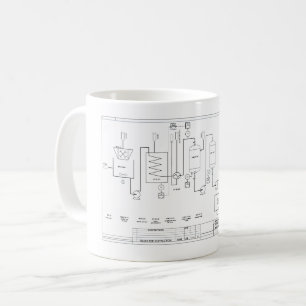 Mugg för ingenjörMicrobrewerydröm