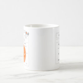 Mugg för kaffe för EduPaper produktbiologi