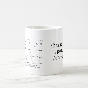 mugg för /yo ʊr/IPA vokalkvadrant