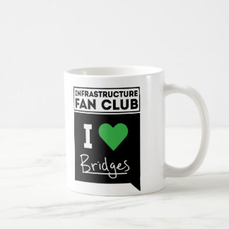 Muggar (överbryggar),