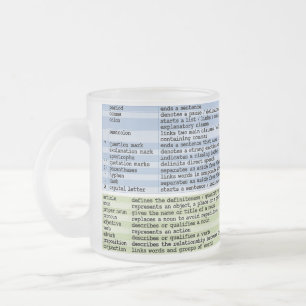 Muggen av grammatik frostad glasmugg