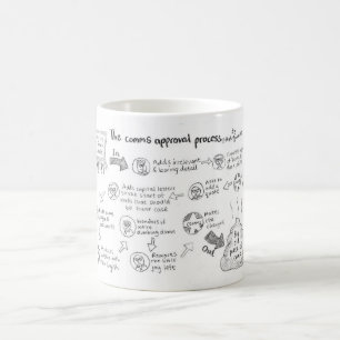 Muggen för Comms godkännandebehandling Kaffemugg