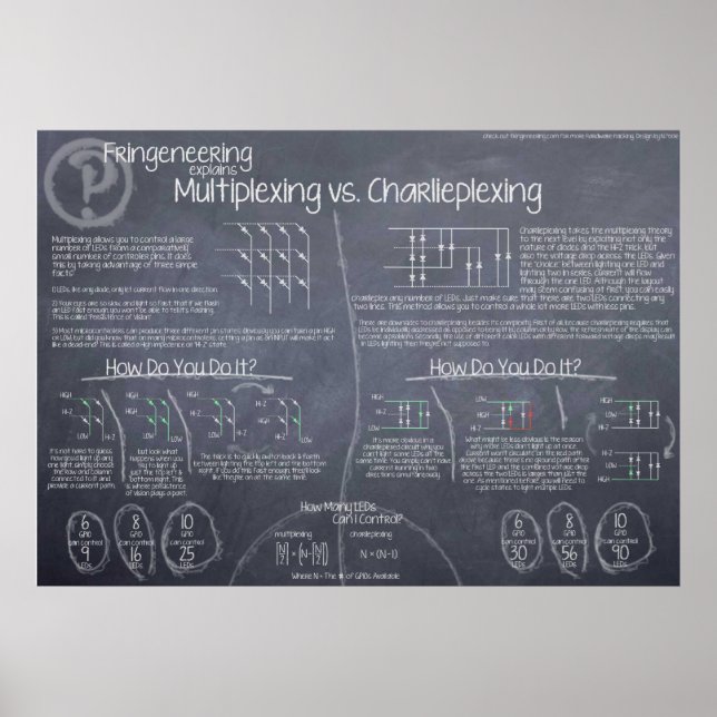 "Multiplexing vs eplexing" Poster (Framsidan)