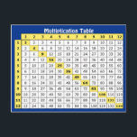 Multiplication Table Collectible Postcard Vykort<br><div class="desc">Design also available in rectangular 5x7 invitation size,  mousepad,  poster and more More learning collectible cards and postcards avaialble</div>