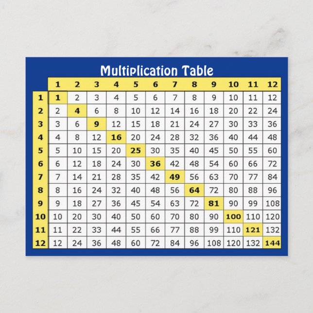 Multiplication Table Collectible Postcard Vykort (Framsida)