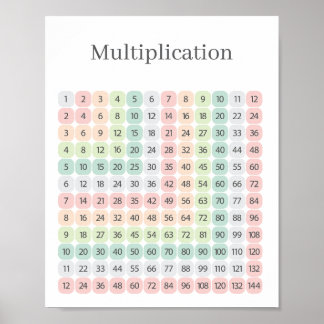 Multiplication Table Colorful Educational Poster