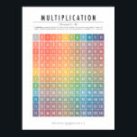 Multiplication Table (Numbers 1–12) Poster<br><div class="desc">This colorful poster features a color-coded multiplication table with the numbers 1 through 12.</div>