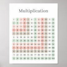 Multiplication Table Pink and Green Educational
