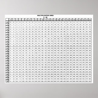 Multiplication Table Poster