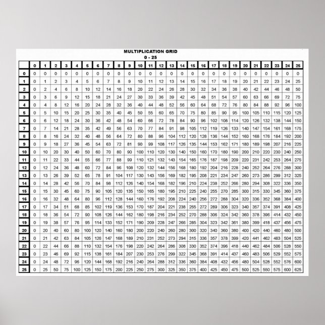 Multiplication Table Poster (Framsidan)