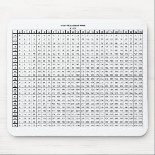 Multiplicera Bord 25 med 25 Musmatta