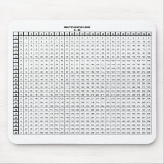 Multiplicera Bord 25 med 25 Musmatta