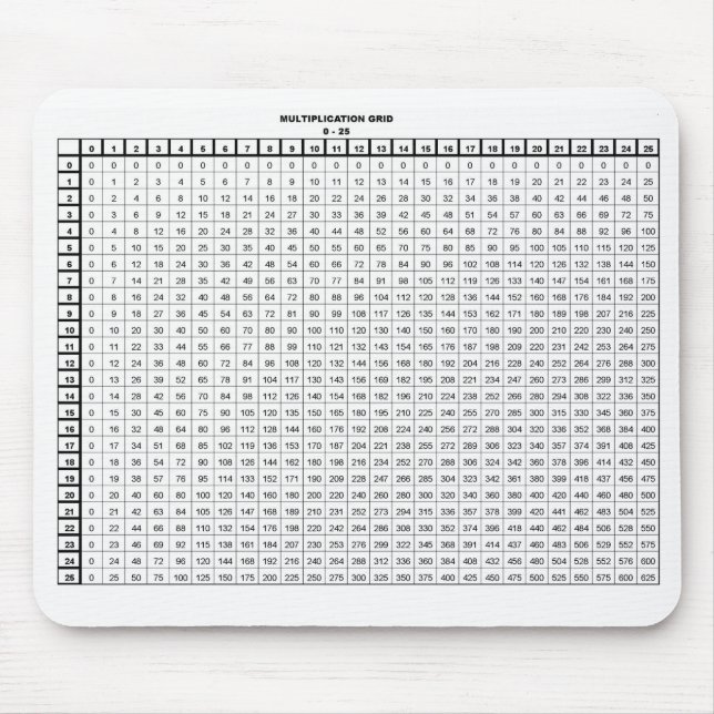 Multiplicera Bord 25 med 25 Musmatta (Framsidan)