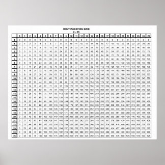 Multiplicera Bord 25 med 25 Poster