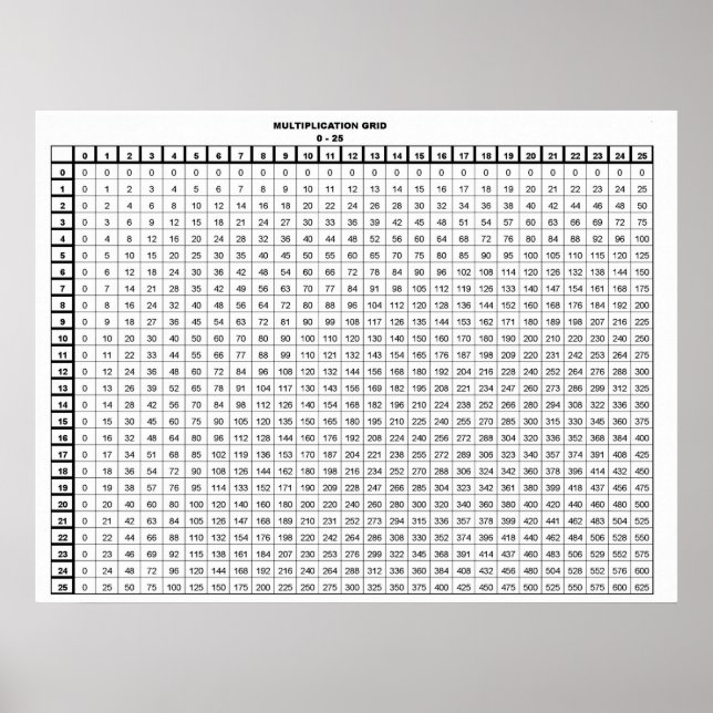 Multiplicera Bord 25 med 25 Poster (Framsidan)
