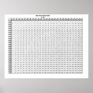 Multiplicera Bord 30 x 20 tum Poster