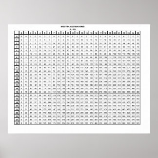 Multiplicera Bord 30 x 20 tum Poster