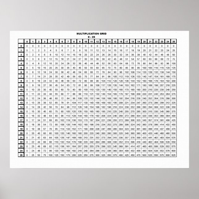Multiplicera Bord 30 x 20 tum Poster (Framsidan)