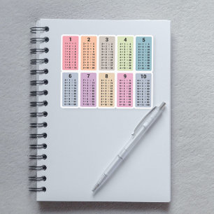 Multiplicera Bord-etikett Klistermärken