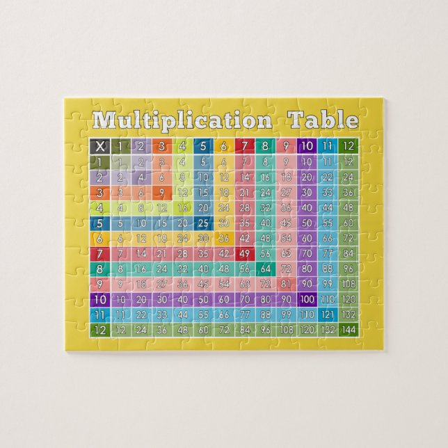 Multiplicera Bord för lärare och matematik Geeks Pussel (Horisontell)