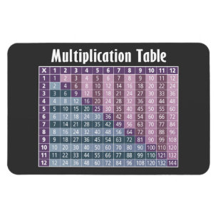 Multiplicera Bord för matlagningspersonal Magnet