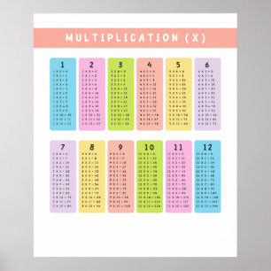Multiplicera Bord Learning Poster