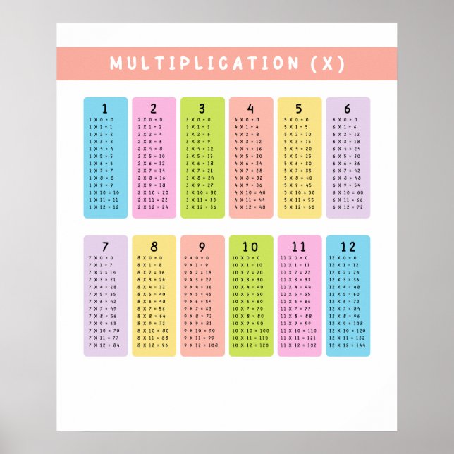 Multiplicera Bord Learning Poster (Framsidan)