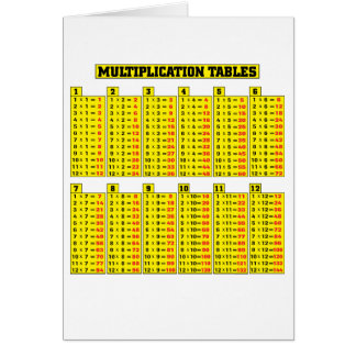 Multiplicera bord - matematik hälsningskort