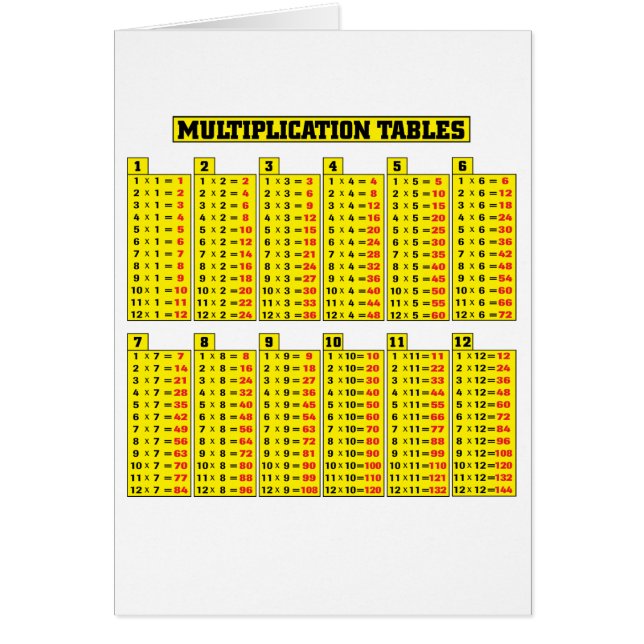 Multiplicera bord - matematik hälsningskort (Framsidan)