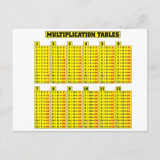 Multiplicera bord - matematik vykort (Framsida)
