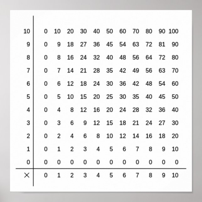 Multiplicera bord, Poster nummer (Framsidan)
