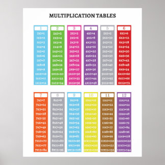 Multiplicera Bord-poster Poster