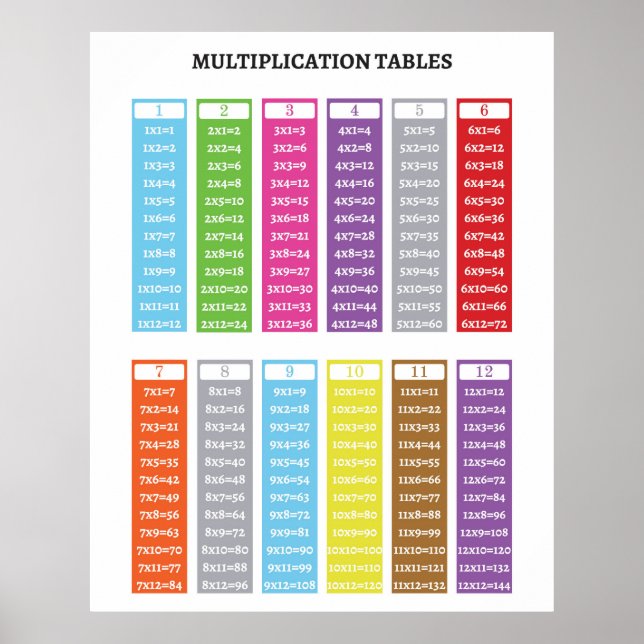 Multiplicera Bord-poster Poster (Framsidan)