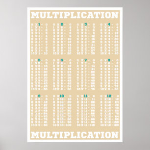 Multiplicera Bord - Times Bord - Poster Skriv ut