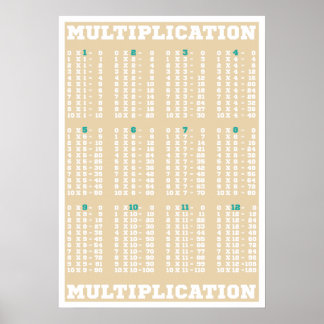 Multiplicera Bord - Times Bord - Poster Skriv ut