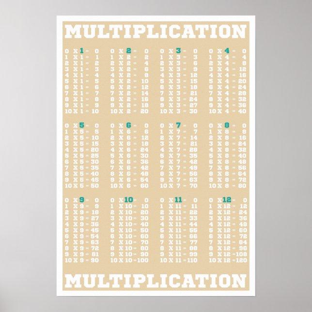 Multiplicera Bord - Times Bord - Poster Skriv ut (Framsidan)