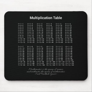 Multiplicera Bord-vit text på Mörk Musmatta