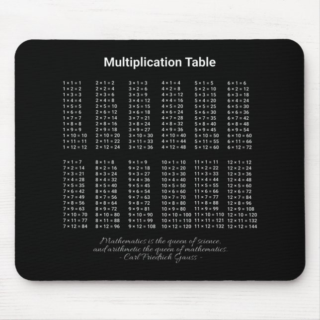 Multiplicera Bord-vit text på Mörk Musmatta (Framsidan)