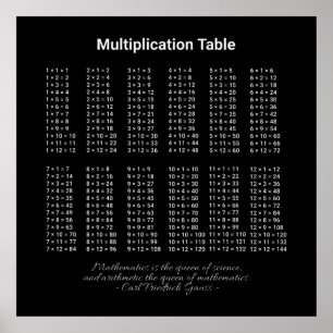 Multiplicera Bord-vit text på Mörk Poster