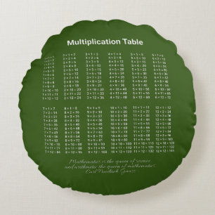 Multiplicera Bord-vit text på Mörk Rund Kudde