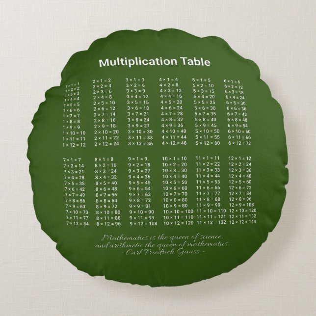 Multiplicera Bord-vit text på Mörk Rund Kudde (Framsidan)
